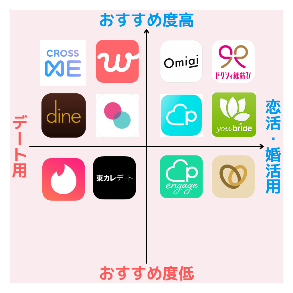マッチングアプリでフェードアウトする方法 される原因を徹底解説 マッチングアプリ研究所