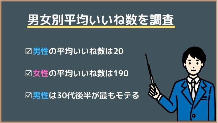 Omiai お見合い 男女別平均いいね数を調査 いいねを増やすコツも合わせて解説 マッチングアプリ研究所